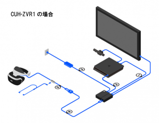 PSVR vs. PSVR 2 – Seberapa Jauh PlayStation VR Datang Sejak 2016? Kecerdasan Data PlatoBlockchain. Pencarian Vertikal. Ai.