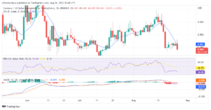 Cardano Price Prediction for 26th of August: ADA/USD Resumes Downtrend After a Short Period of Consolidation  PlatoBlockchain Data Intelligence. Vertical Search. Ai.