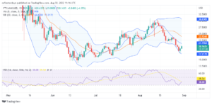 Avalanche Price Analysis for 30th of August: AVAX/USD May Be at the Beginning of an Upswing PlatoAiStream Data Intelligence. Vertical Search. Ai.