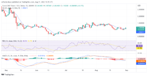 Curve Price Analysis for 31th of August: CRV/USD Is Ready to Break the $1.200000 Resistance Level PlatoBlockchain Data Intelligence. Vertical Search. Ai.