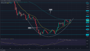 ETH Price Analysis: RSI Divergence May Revert Ether From $1730 PlatoBlockchain Data Intelligence. Vertical Search. Ai.