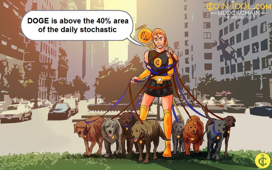 Dogecoin avtar ettersom den står overfor sterkt salg over $0.071 High PlatoBlockchain Data Intelligence. Vertikalt søk. Ai.