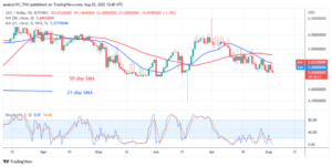 Weekly Cryptocurrency Market Analysis: Altcoins in Downward Correction as They Move Close to a Price Rebound PlatoBlockchain Data Intelligence. Vertical Search. Ai.