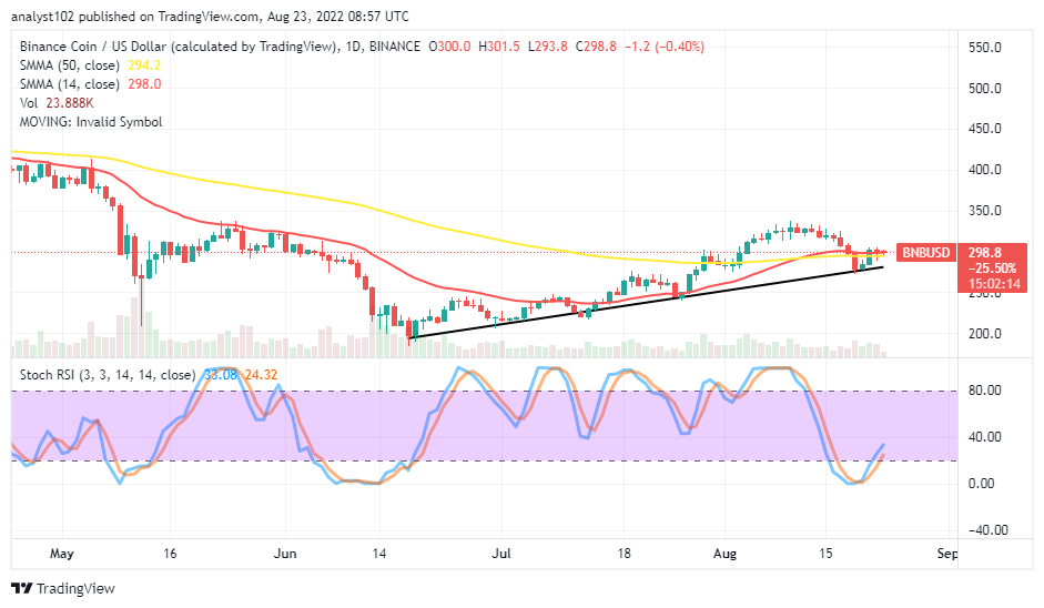 Binance Coin Price Prediction for Today, August 23: BNB Holds Declines PlatoBlockchain Data Intelligence. Vertical Search. Ai.