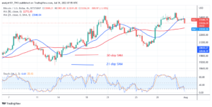 Bitcoin Price Prediction for Today July 31: BTC Price Slumps and Finds Buyers at Lower Levels PlatoBlockchain Data Intelligence. Vertical Search. Ai.