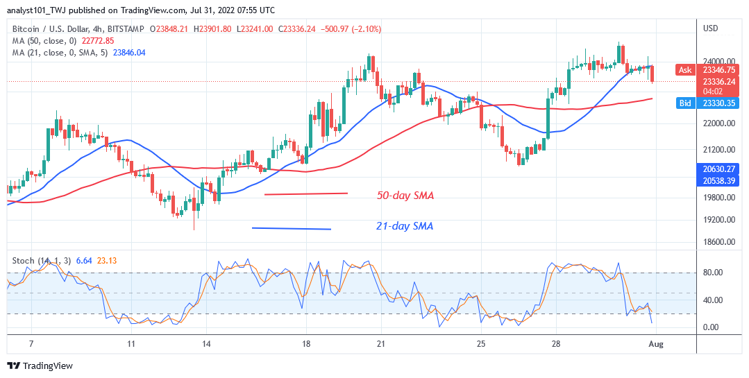 Bitcoin Price Prediction for Today July 31: BTC Price Is Range Bound as It Holds Above $22.5K PlatoBlockchain Data Intelligence. Vertical Search. Ai.