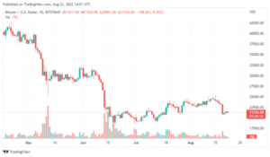 Bitcoin Price To See More Dumps, Peter Brandt Forecasts PlatoBlockchain Data Intelligence. Vertical Search. Ai.