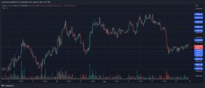 Visar Bitcoin-priset tecken på vändning efter handel i sidled? PlatoBlockchain Data Intelligence. Vertikal sökning. Ai.