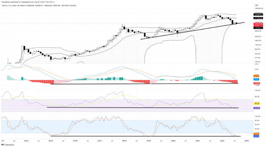 WATCH: Bitcoin Versus DXY And The Dangerous TD9 Setup | Daily TA August 30, 2022 xbtusd PlatoBlockchain Data Intelligence. Vertical Search. Ai.