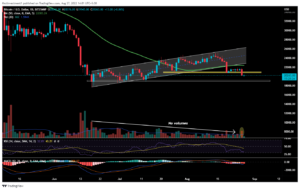 Bitcoin (BTC) Price Holds Key Level Near $20,200; Time To Exit? PlatoBlockchain Data Intelligence. Vertical Search. Ai.