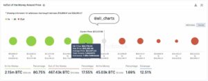A Bitcoin (BTC) Bulls szivattyú ára meghaladja a 24 27,000 dollárt, jó eséllyel emelkedik a XNUMX XNUMX dolláros PlatoBlockchain adatintelligencia. Függőleges keresés. Ai.