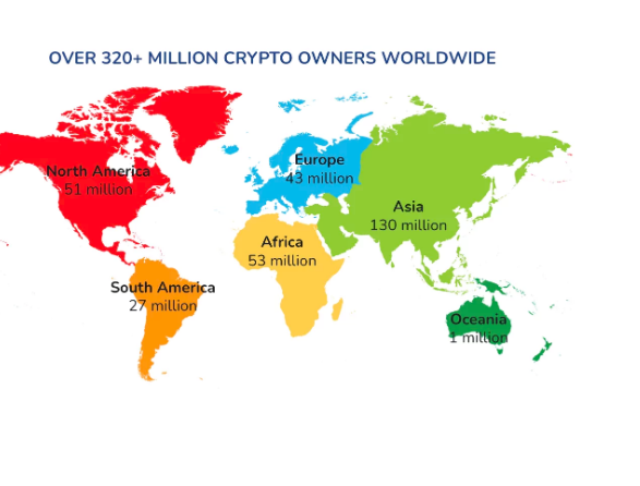Adoção global de criptomoedas ultrapassa 320,000,000 de usuários, segundo estudo Pesquisa Vertical. Ai.