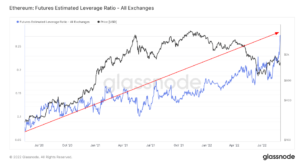 Research: Liquidations, volatility expected ahead of Ethereum’s Merge as leverage, open interest and shorts hit all-time high PlatoBlockchain Data Intelligence. Vertical Search. Ai.