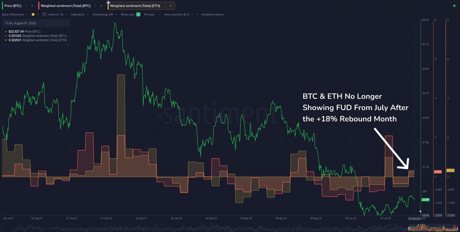 Bitcoin (BTC) & Ethereum (ETH) sẽ tiếp tục đợt tăng giá vào tháng 7? Thông tin dữ liệu PlatoBlockchain. Tìm kiếm dọc. Ái.