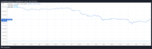 Ethereum ($ETH): يقول مؤسس BitMEX إن "حركة السعر على المدى القصير قبيحة" لذكاء بيانات PlatoBlockchain. البحث العمودي. منظمة العفو الدولية.