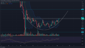 MANA Price Analysis: Why $1.1 Breakout Could Soar Prices by 26%? PlatoBlockchain Data Intelligence. Vertical Search. Ai.