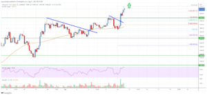 Ethereum Price Analysis: ETH Starts Strong Increase Above $1,800 PlatoAiStream Data Intelligence. Vertical Search. Ai.
