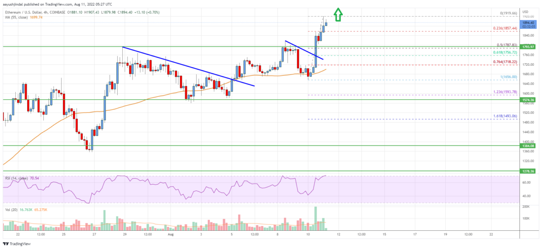 Ethereum Price Analysis: ETH Starts Strong Increase Above $1,800 PlatoBlockchain Data Intelligence. Vertical Search. Ai.