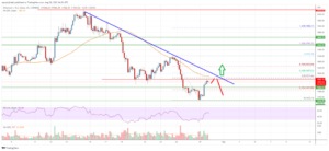 Ethereum Price Analysis: ETH Recovery Faces Hurdles PlatoAiStream Data Intelligence. Vertical Search. Ai.
