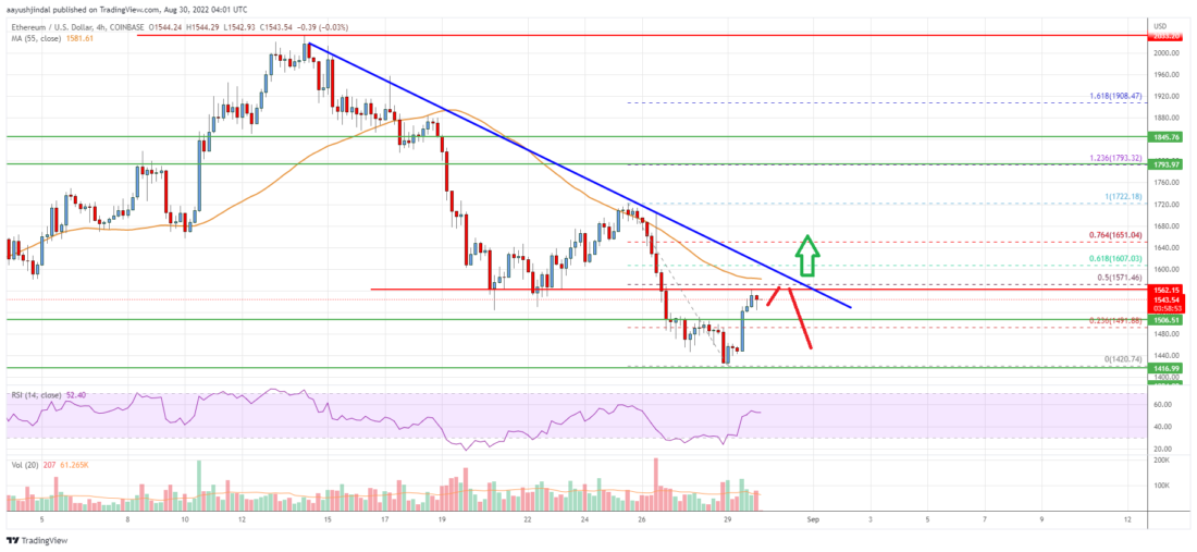 Ethereum Price Analysis: ETH Recovery Faces Hurdles PlatoBlockchain Data Intelligence. Vertical Search. Ai.
