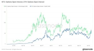 Ethereum slår Bitcoin för första gången i detta mått, vad säger det om ETH:s pris? PlatoBlockchain Data Intelligence. Vertikal sökning. Ai.