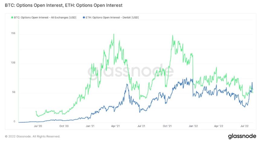 Ethereum Beats Bitcoin For The First Time In This Metric, What Does It Say About ETH’s Price? PlatoBlockchain Data Intelligence. Vertical Search. Ai.
