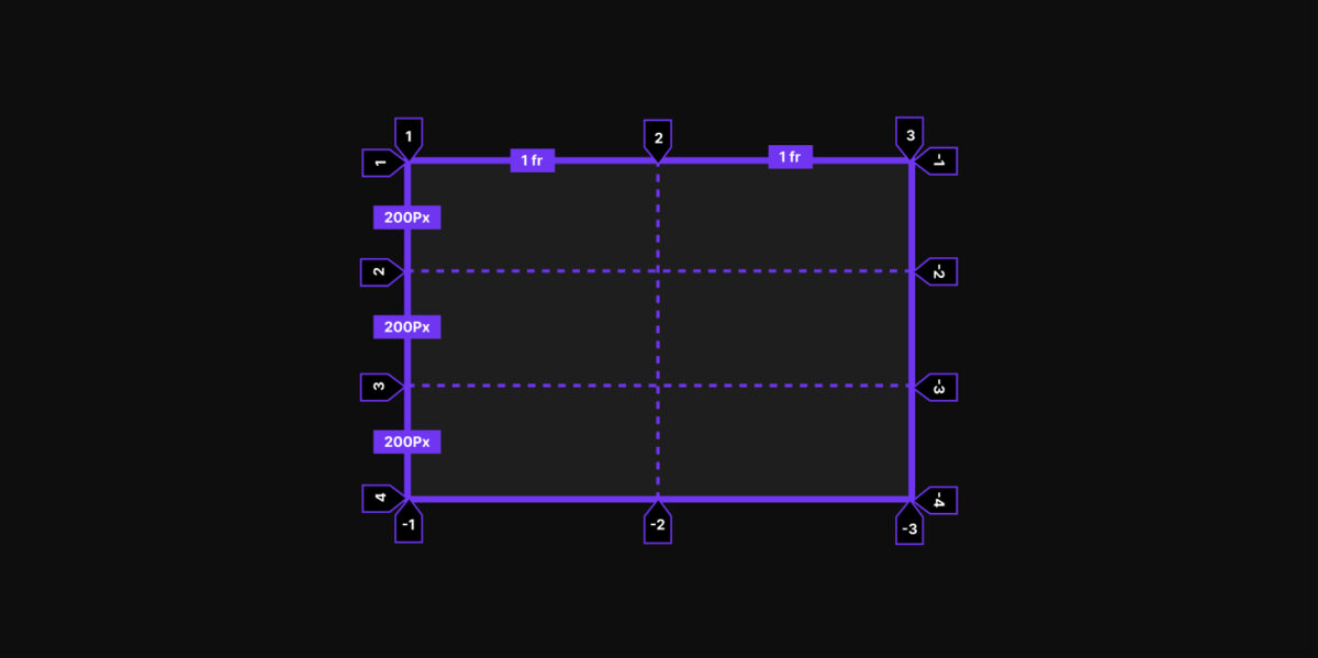 Utilizzo delle aree con nome della griglia per visualizzare (e fare riferimento) al layout PlatoBlockchain Data Intelligence. Ricerca verticale. Ai.