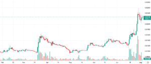 Ethereum Classic Shakes Off the Dust and Rockets 174% Vestige of Old Ethereum Finds New Life as The Merge Approaches PlatoBlockchain Data Intelligence. Vertical Search. Ai.