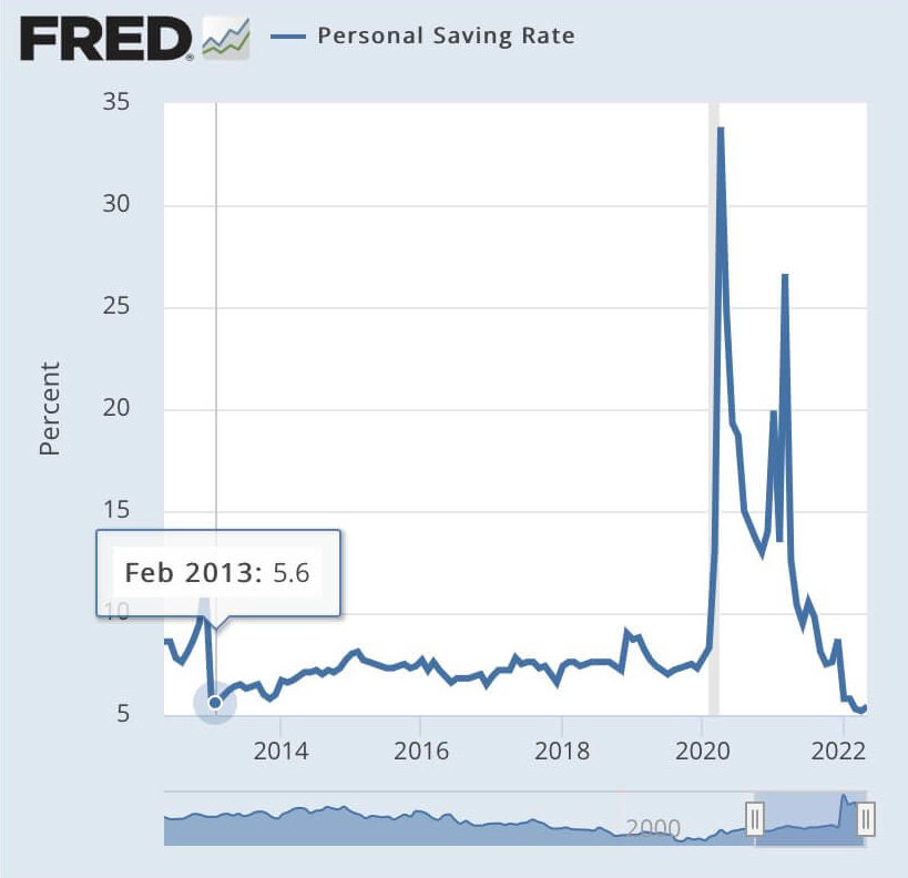 график личных сбережений