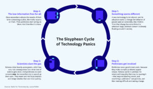 چگونه چرخه هراس فناوری را بشکنیم هوش داده پلاتو بلاک چین. جستجوی عمودی Ai.