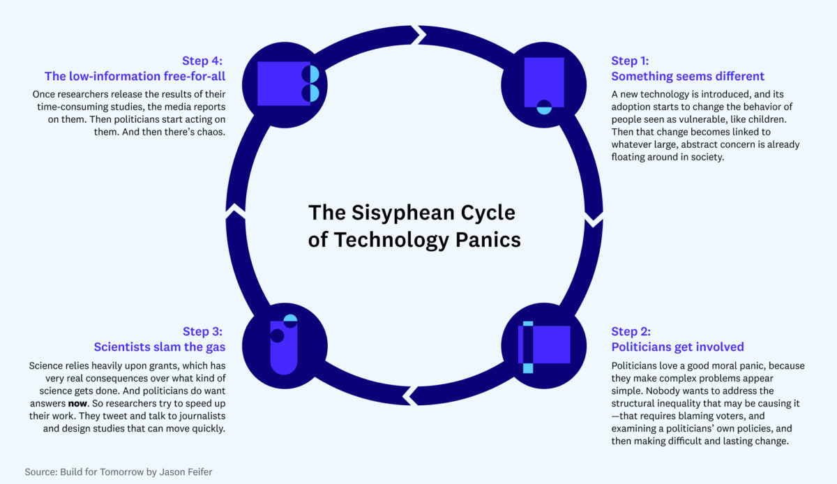 Cum să întrerupeți ciclul tehnologiei în panică PlatoBlockchain Data Intelligence. Căutare verticală. Ai.