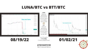 Terra (LUNA) Price Can Surge 1000% If This Scenario Plays Out! PlatoBlockchain Data Intelligence. Vertical Search. Ai.