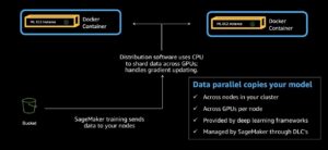 Execute PyTorch Lightning e PyTorch DDP nativo no treinamento Amazon SageMaker, apresentando Amazon Search PlatoBlockchain Data Intelligence. Pesquisa vertical. Ai.