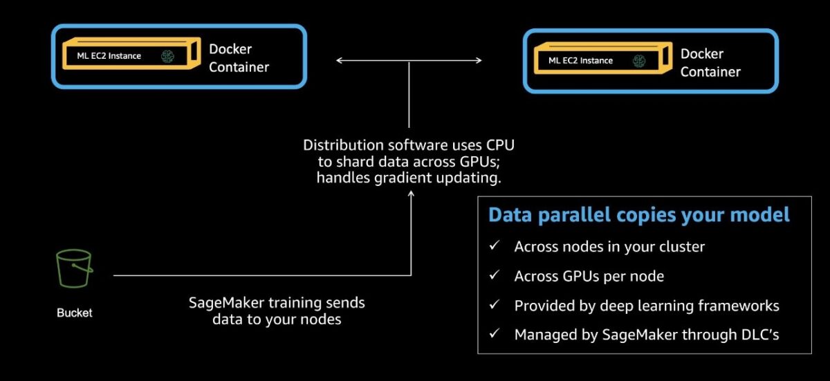 Käivitage PyTorch Lightning ja natiivne PyTorch DDP rakenduses Amazon SageMaker Training, mis sisaldab Amazon Search PlatoBlockchain Data Intelligence'i. Vertikaalne otsing. Ai.