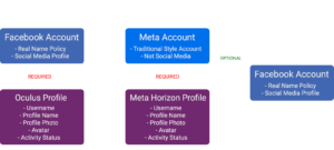 Quest 2 دیگر نیازی به یک حساب کاربری فیس بوک ندارد که از امروز شروع به کار با هوش داده PlatoBlockchain. جستجوی عمودی Ai.