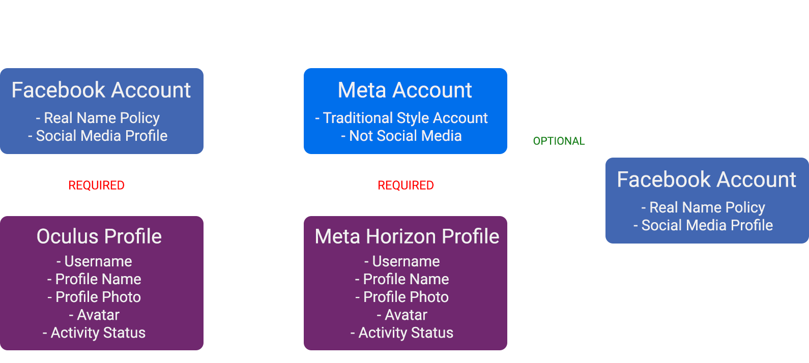 Quest 2 nu mai necesită un cont Facebook începând de astăzi PlatoBlockchain Data Intelligence. Căutare verticală. Ai.
