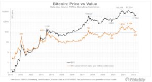 Ethereum nærmer sig bunden, mens Bitcoin-prisen er billig: Fidelity Analyst PlatoBlockchain Data Intelligence. Lodret søgning. Ai.