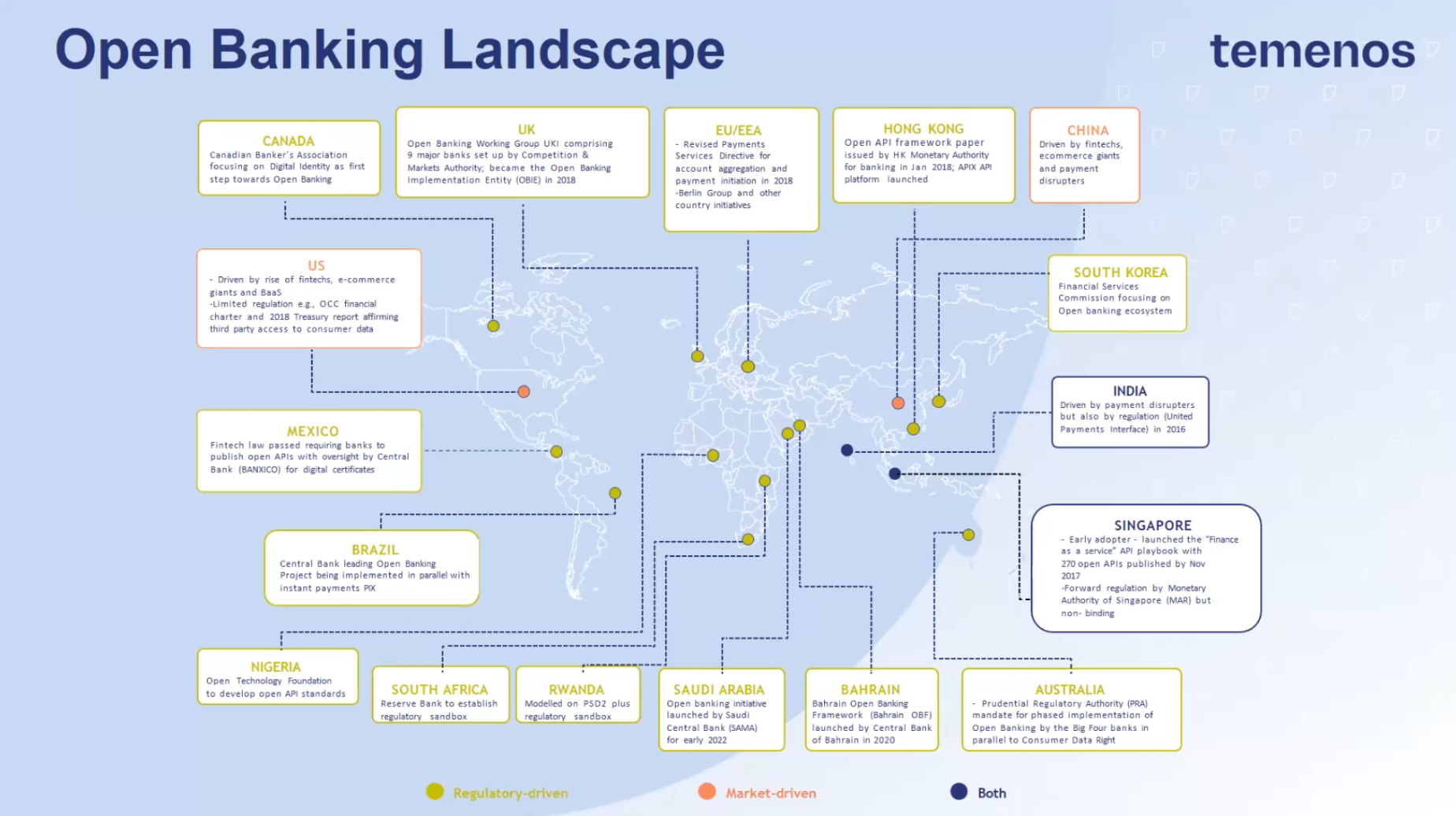 Open banking around the world, Source: Temenos