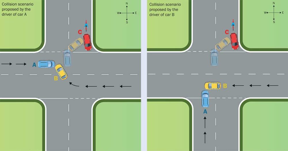 การใช้กฎหมายของนิวตันเพื่อกำจัดอุบัติเหตุรถชนปลอม การอ้างสิทธิ์ของ PlatoBlockchain Data Intelligence ค้นหาแนวตั้ง AI.