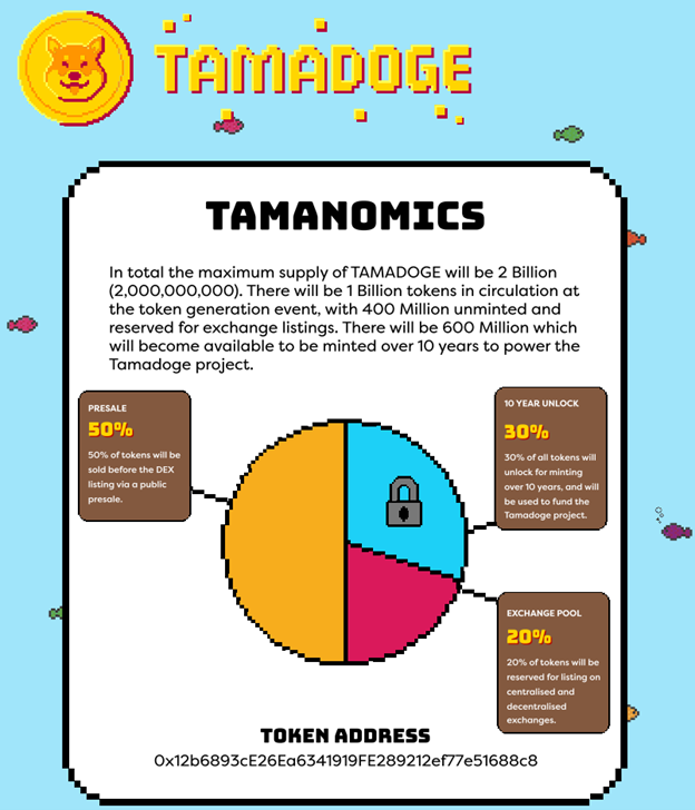 Είναι αυτό το καλύτερο νέο Meme Coin έως 10x; Το Tamadoge ετοιμάζεται να ξεπεράσει το Dogecoin PlatoBlockchain Data Intelligence. Κάθετη αναζήτηση. Ολα συμπεριλαμβάνονται.