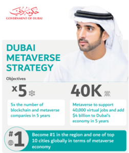 Дубай стане столицею Web 3 і Metaverse у світі PlatoBlockchain Data Intelligence. Вертикальний пошук. Ai.