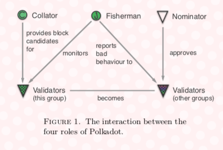 Polkadot(DOT) Crypto(& How To) 구매처: 초보자 가이드 PlatoBlockchain 데이터 인텔리전스. 수직 검색. 일체 포함.