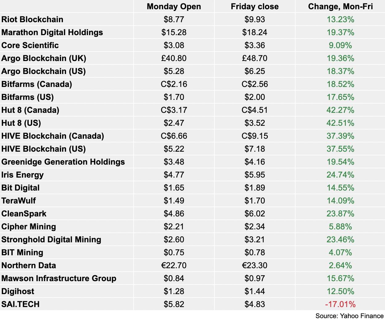 Bitcoin mining stock report: Friday, August 12 PlatoBlockchain Data Intelligence. Vertical Search. Ai.