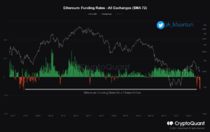 انخفاض معدلات تمويل Ethereum إلى أدنى مستوى خلال 14 شهرًا ، هل تواجه مشكلة في حدوث ضغط قصير؟ ذكاء بيانات PlatoBlockchain. البحث العمودي. عاي.