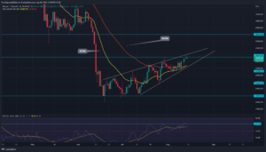 BTC Price Analysis- Rejection Candles at $24700 Rings Pullback Opportunity  PlatoBlockchain Data Intelligence. Vertical Search. Ai.