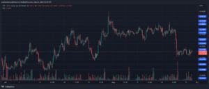 XRP Price Falls To $0.34, Will Bulls Defend Support Of $0.33? PlatoBlockchain Data Intelligence. Vertical Search. Ai.