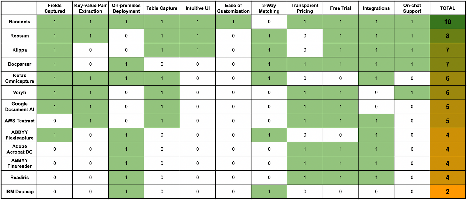 10 Beste OCR ソフトウェア | OCR Texterkennung Vergleich PlatoBlockchain Data Intelligence. 垂直検索。 あい。
