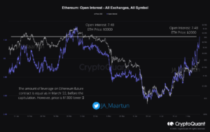 Η αγορά Ethereum παρατηρεί συσσώρευση μόχλευσης καθώς το ETH σπάει 2 χιλιάδες δολάρια την ευφυΐα δεδομένων PlatoBlockchain. Κάθετη αναζήτηση. Ολα συμπεριλαμβάνονται.
