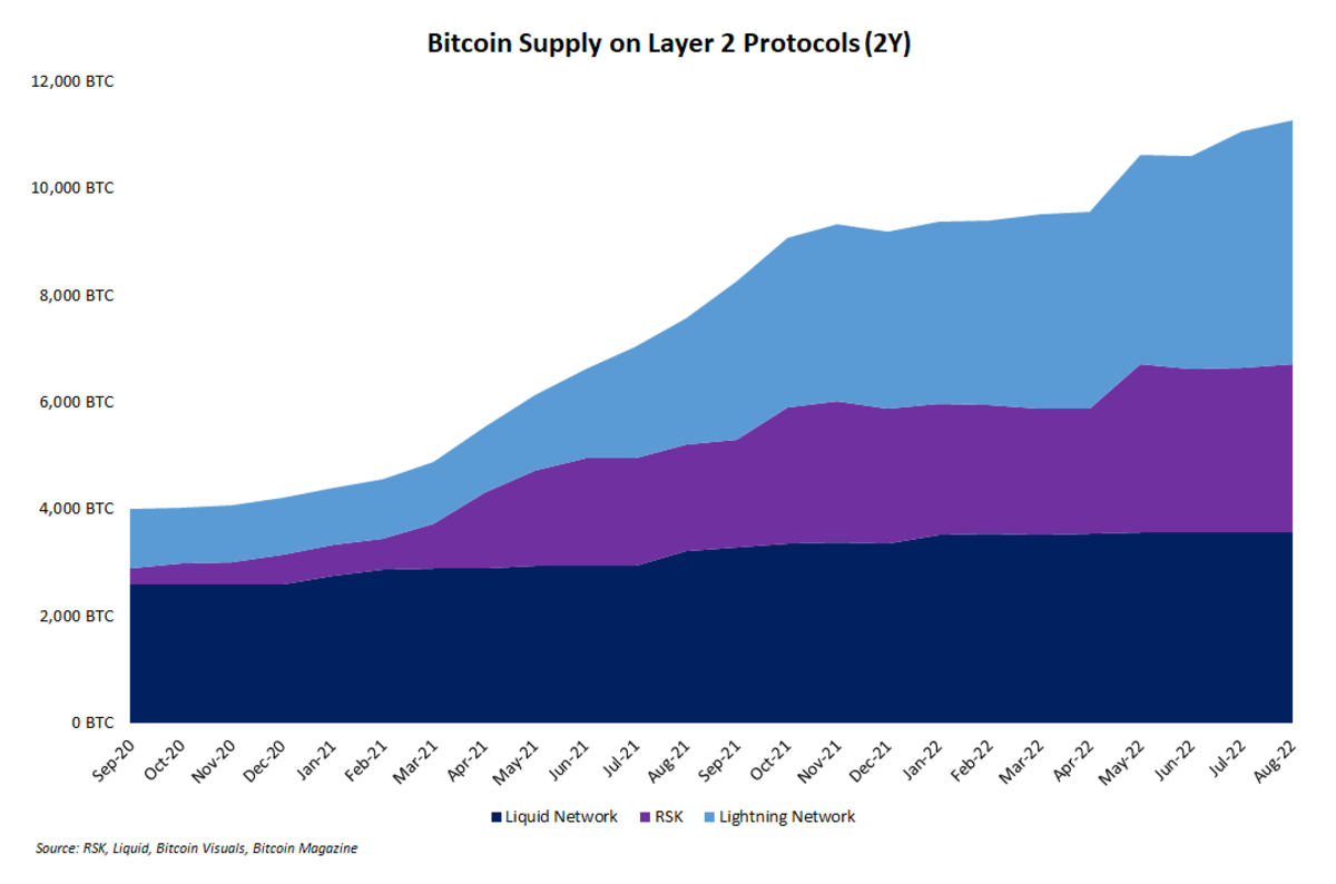 Chúng tôi đang ở trong một thị trường tăng giá cho thông tin dữ liệu PlatoBlockchain Bitcoin ngoài chuỗi. Tìm kiếm dọc. Ái.