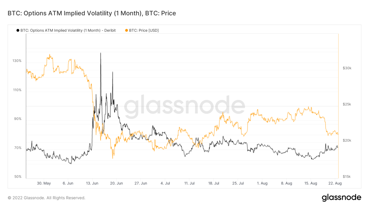 Καθώς οι αγορές μετοχών αρχίζουν να κλονίζονται και η αστάθεια στο σύστημα παλαιού τύπου αυξάνεται μέσω της απομόχλευσης, φαίνεται ότι επίκειται περισσότερος πόνος για την τιμή του bitcoin.